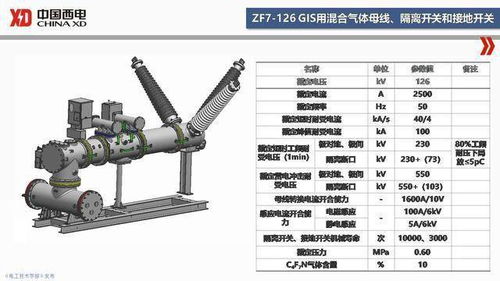 西開電氣技術中心成勇主任引領SF6替代氣體開關設備研發